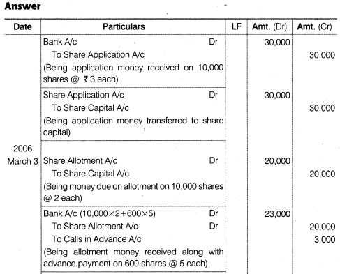 Solutions Class 12 Accountancy Part II Chapter -1 (Accounting for Share Capital)