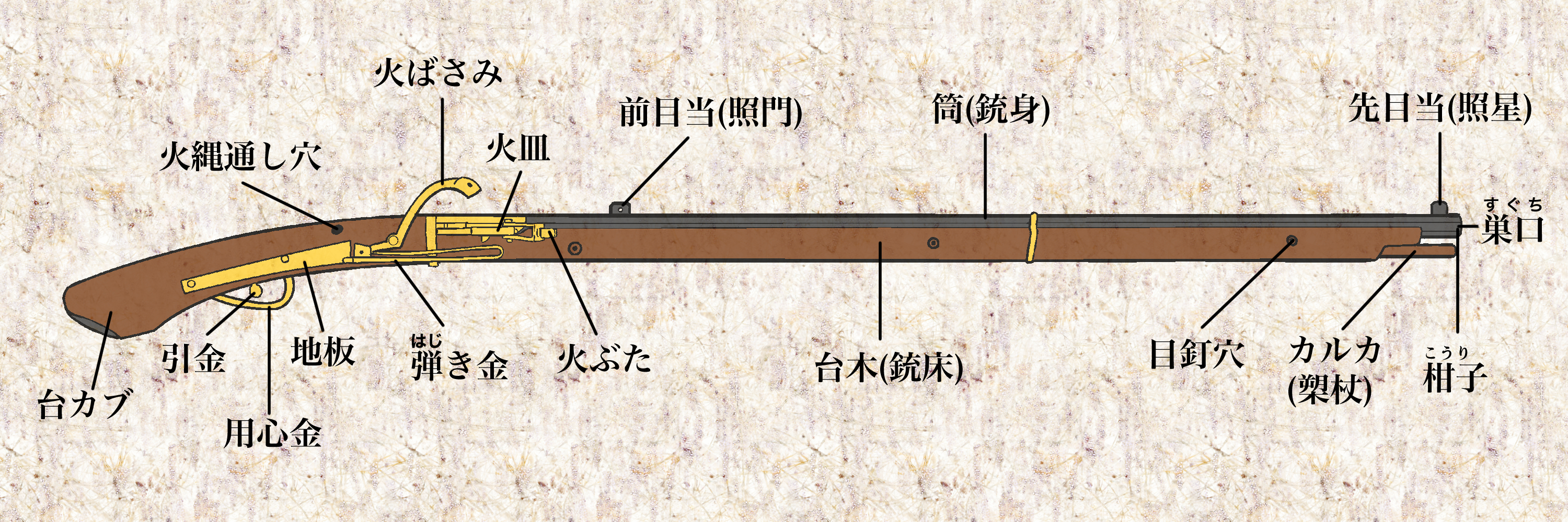 半額sale 本身のみ 匿名配送 火縄銃 金属工芸 Centernutri Com Br