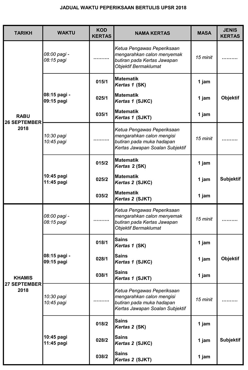 Cara Menjawab Soalan Upsr 2019 - Selangor g