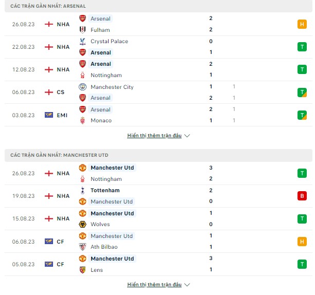 Ngoại Hạng Anh-Arsenal vs MU, ngày 3/9 Thong-ke-3-9