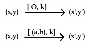 dilatasi titik (x,y) dengan pusat (a,b)