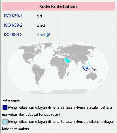 Experience Of Akise: Fakta Menarik Tentang Bahasa Indonesia