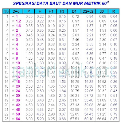 gambar teknik RUMUS ULIR  METRIK 60