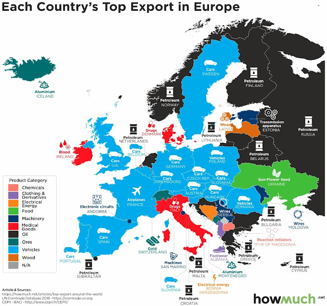 exportaciones europa