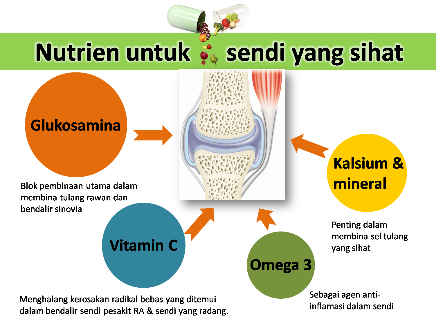 Ubat Untuk Menghilangkan Sakit Lutut - Red Pastel c