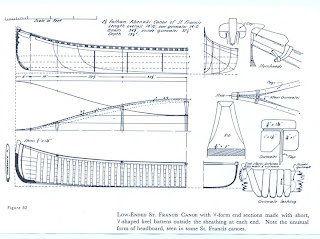 Paddle Making (and other canoe stuff): Choosing a Canoe Design