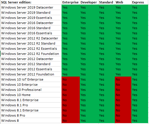 Sistem Operasi support SQL server 2016 Express di Windows