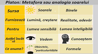 Platon: Metafora sau analogia soarelui