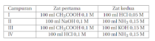 SOAL SIMAK UI KIMIA TAHUN 2014 KODE SOAL 301