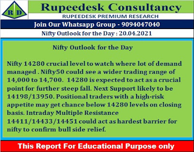 Nifty Outlook for the Day - Rupeedesk Reports