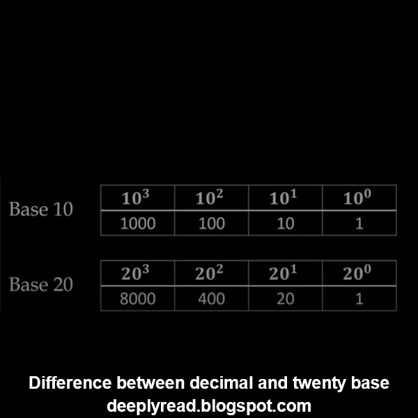 decimal and twenty base