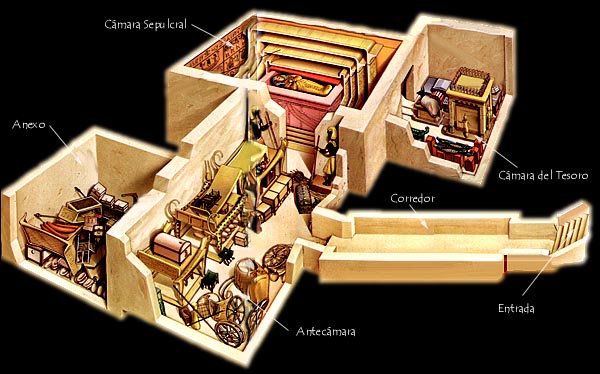 Resultat d'imatges de HIPOGEU TUTANKAMON