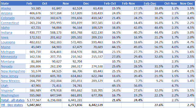 Medicaid expansion enrollment 2020