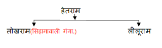 चित्र