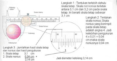 MIPA Membaca Jangka Sorong Dan Mikrometer