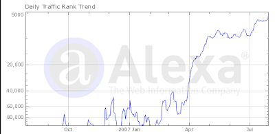 Alexa traffic rank