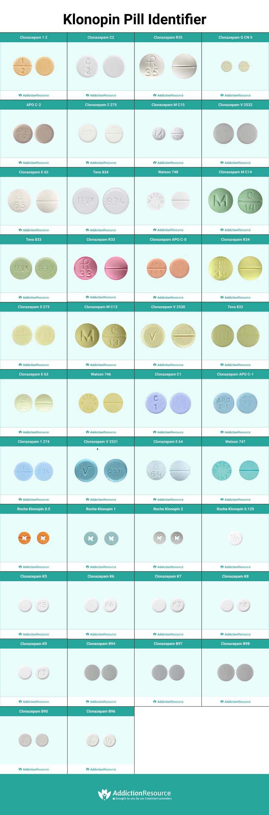 Klonopin Pill Identifier