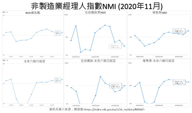 2020年12月份：觀光產業數據追蹤－總體經濟概況及外籍旅客來台統計