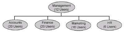 CISCO Class C Networks Subnet Masks