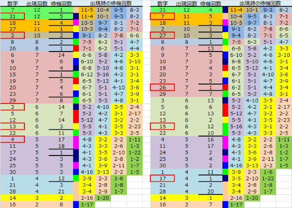 ロト予想 ロト765 Loto765 結果