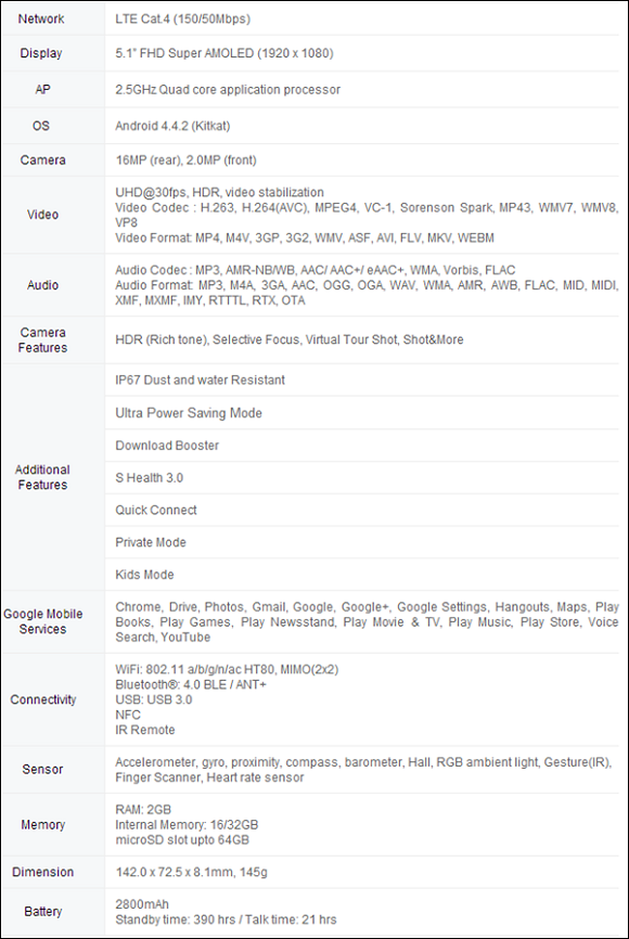 Samsung Galaxy S5 Features and Specs