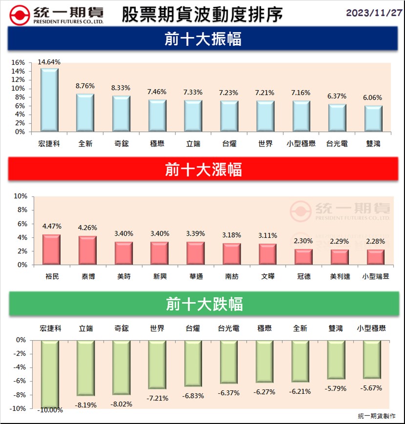 股票期貨(個股期貨)熱門股精選區_統一期貨(台中)