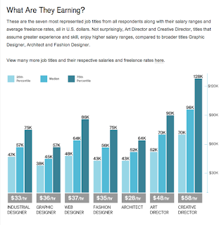 What to Expect for an Interior Design Salary