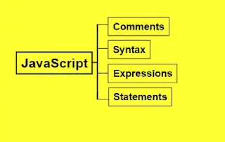 JS comments, syntax, expressions, statements