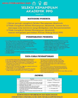 Seleksi Kemampuan Akademik PPG 