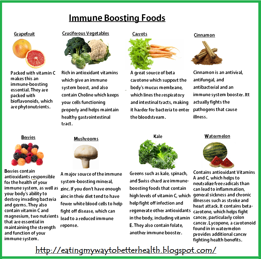 Eating My Way To Better Health: Immune System Boosting ...