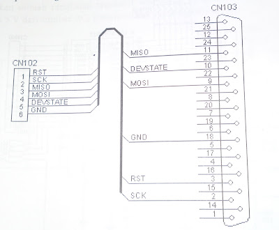 rankaian antarmuka Programmer 2.15