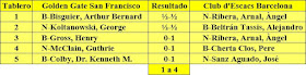 Resultados del Match Barcelona-Golden Gate, año 1953