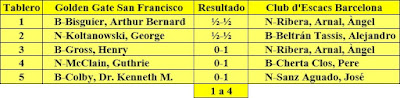 Resultados del Match Barcelona-Golden Gate, año 1953