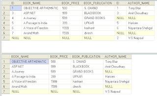 Join in Sql Server