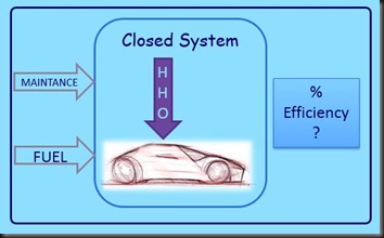 hho-system