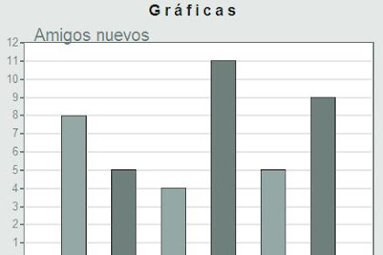 Ejercicios Para Enseñar Graficas De Barras A Niños De Preescolar