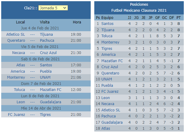 Calendario jornada 5 clausura 2021