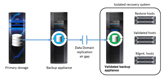 Dell EMC Guides, Dell EMC Tutorials and Materials, Dell EMC Learning