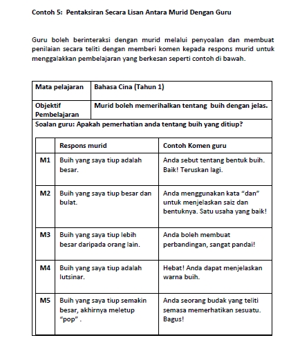 Contoh Instrumen Pentaksiran Bilik Darjah (PBD) - Rodong 