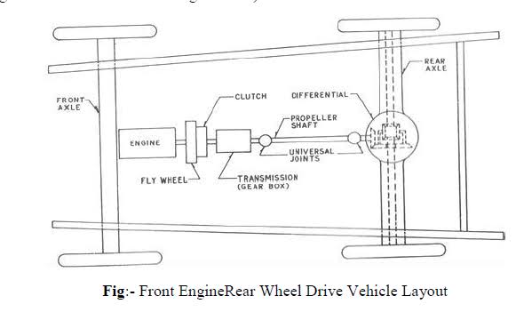 Components of automobile, Chassis,Frame