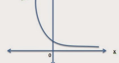 Rumus Matematika Fungsi Eksponen dan Logaritma SMA Kelas 12