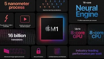 3 nouveaux Mac M1 MacBook Air, MacBook Pro 13 pouces et Mac Mini