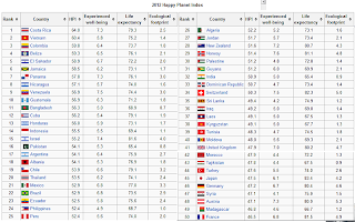 Indonesia Negara Paling Bahagia No. 14, Lebih Bahagia dari Jepang dan Jerman