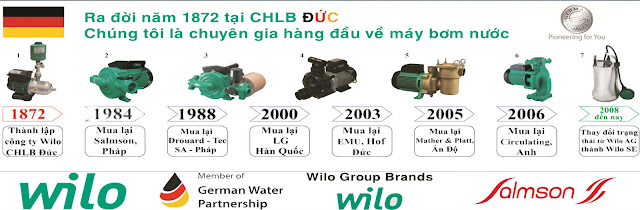 Giới thiệu thương hiệu máy bơm nước Wilo Đức - Ảnh 2