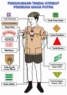  Tanda  Tanda  Pengenal Gerakan Pramuka  Agustin Scout