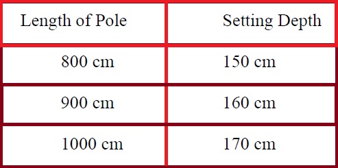 Depths for Aerial Network Poles