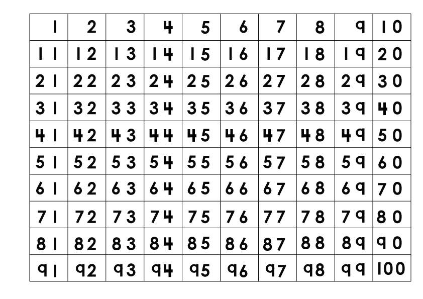 Interactive 1Number Chart Number Patterns ABCya