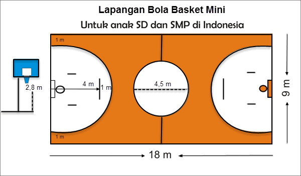 Permainan Bola Basket Mini Mikirbae com