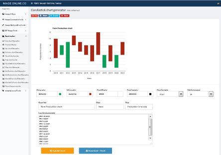 Graph maker tool - Image Online.co