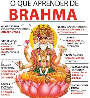 Pengertian Dewa Brahma, Mantra, Tugas, Kendaraan, Senjata, dan Istrinya